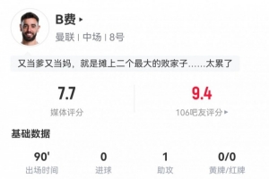 填满热点图，B费数据：1射0正1助攻，3次关键传球，全队最高7.7分
