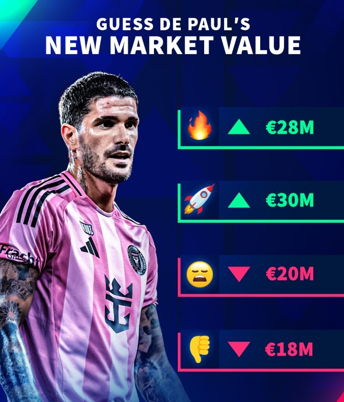 开云-德转预热德保罗身价更新：3000万、2800万、2000万和1800万欧